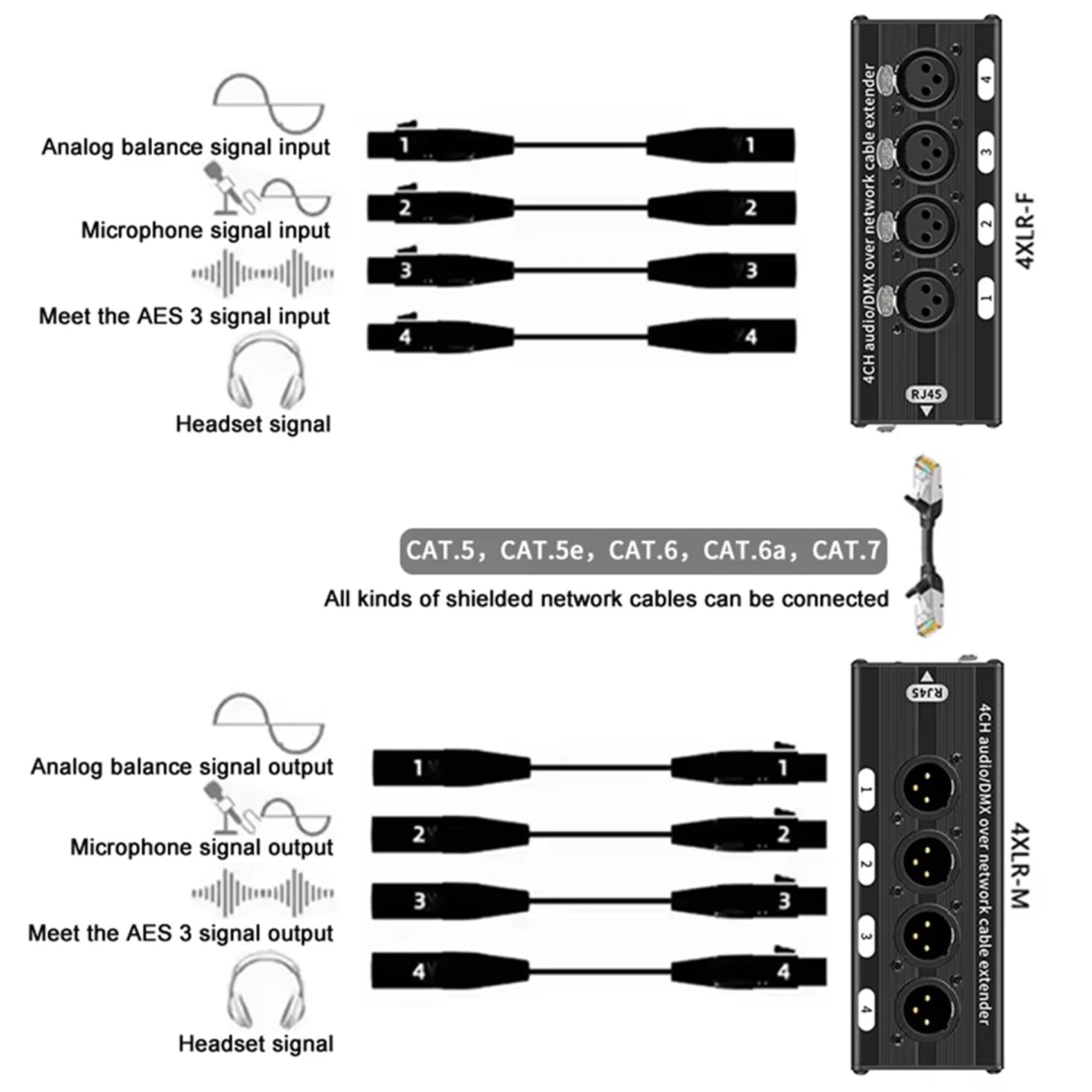 4 Paire D'Extendeurs Ethernet 4 Canaux XLR/Audio RJ45 Cat5/Cat6 XLR Extender Transceiver pour Scène en Direct