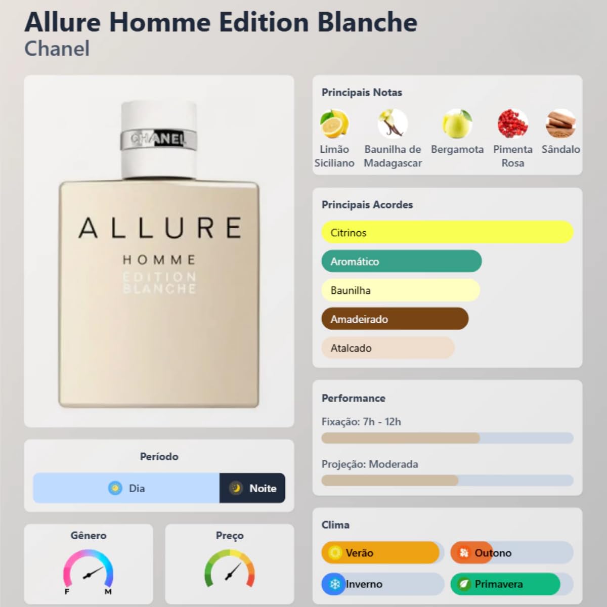 Amazon.com : Allure Homme Edition Blanche FOR MEN by Chanel - 1.7