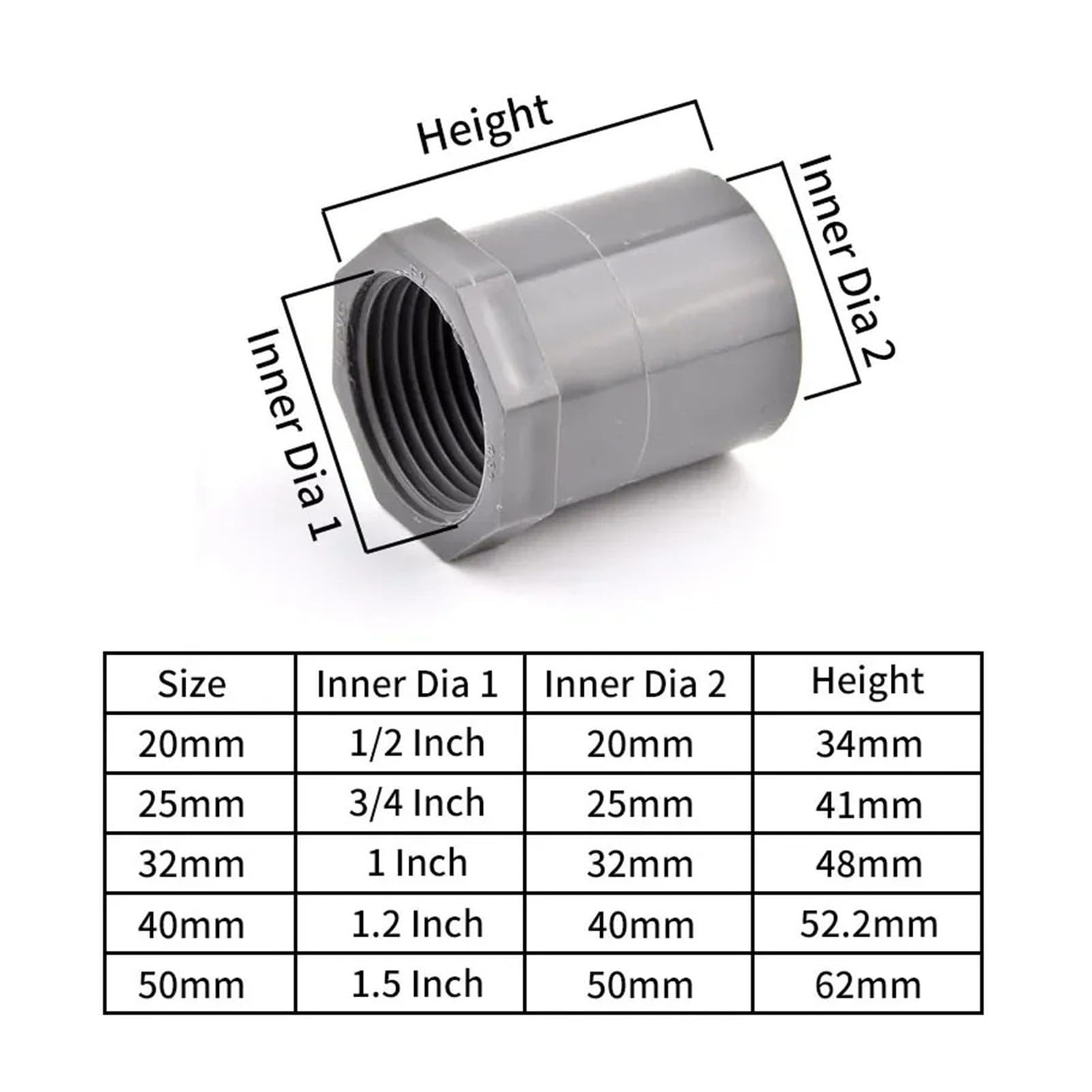 Kit Conector Roscado Recto PVC
