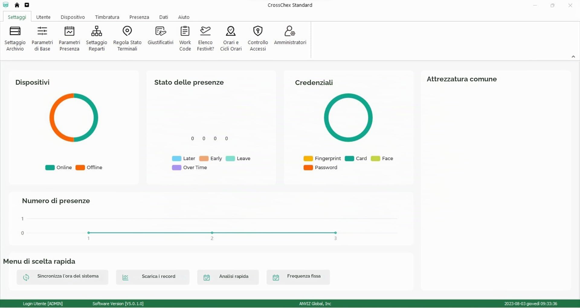 Anviz C2-PRO Rilevazione Presenze, Nero