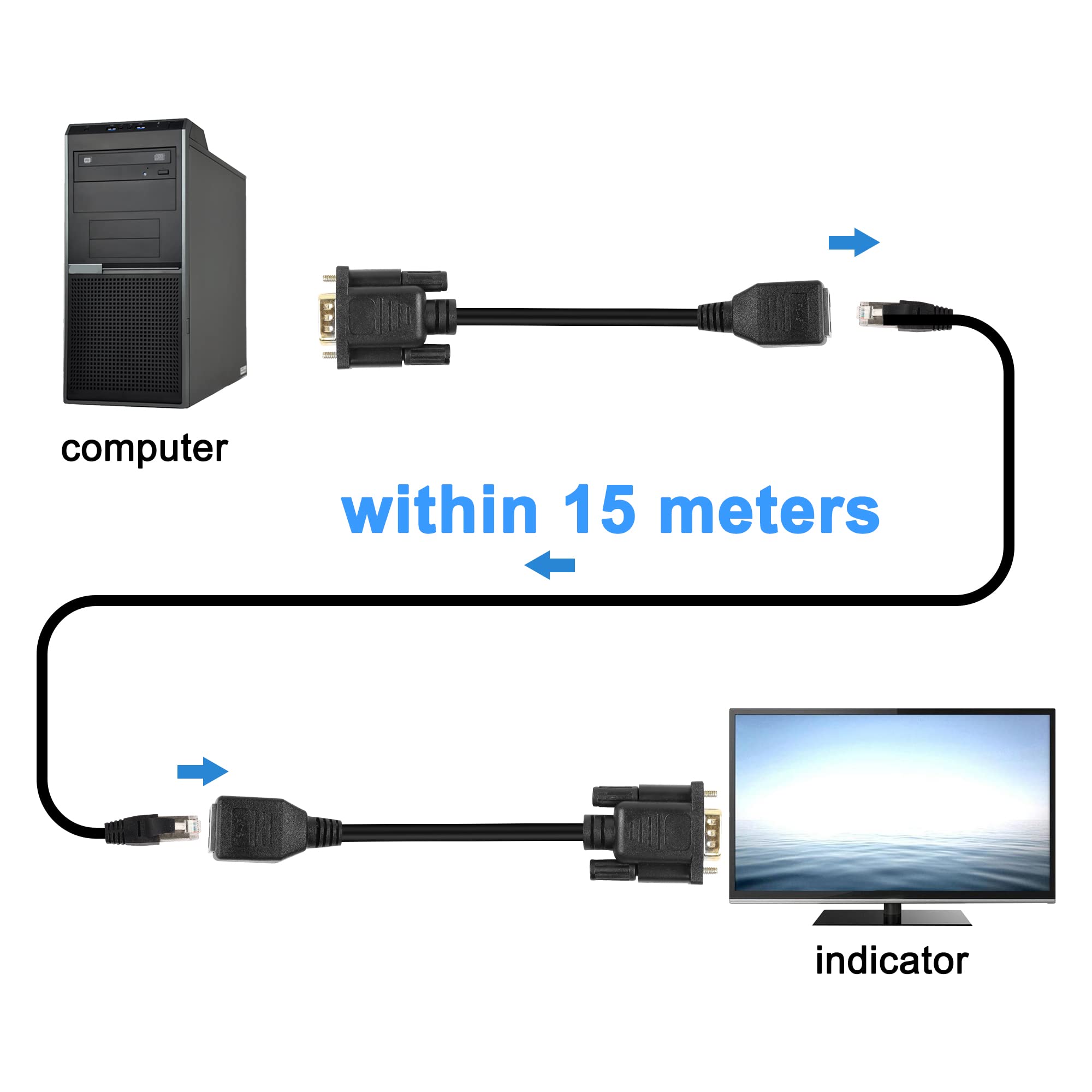 XMSJSIY VGA Extender Over Ethernet Adattatore VGA 15-Pin Maschio/Femmina a RJ45 Cat5e/Cat6 Adattatore Cavo LAN Extender 15m Convertitore per Multimedia Video 16cm - 2PCS