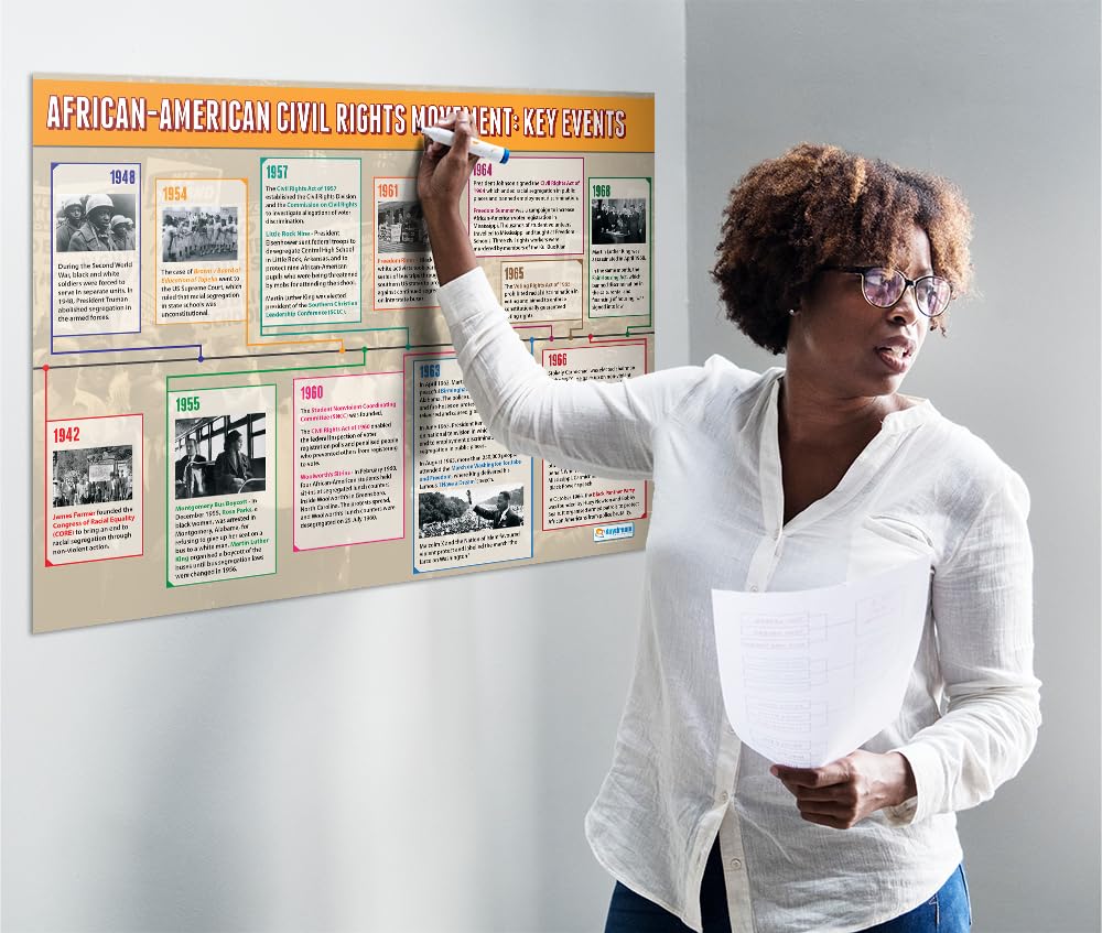 Daydream Education African American Civil Rights: Key Events Classroom Poster - EXTRA LARGE 33" x 23.5" - Laminated - American History High School Classroom Decoration - Charts - Image 4