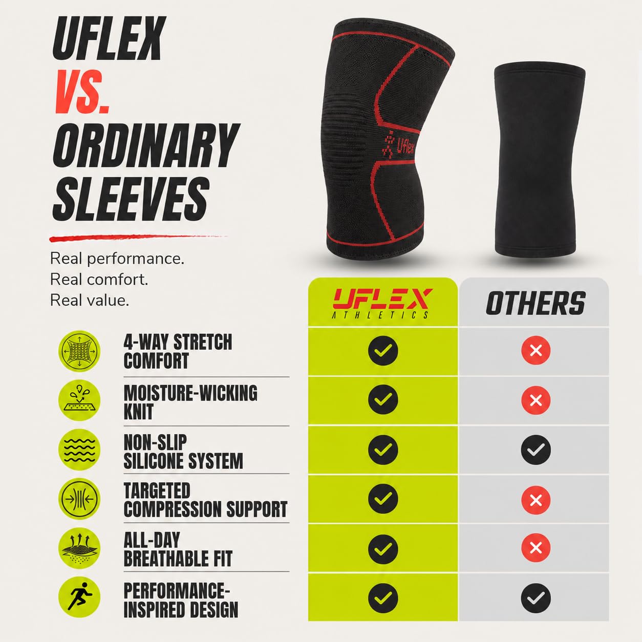 Uflex Athletics Opaska kompresyjna na kolano dla kobiet i mężczyzn – orteza kolana dla złagodzenia bólu, fitnessu, podnoszenia ciężarów, wędrówek, uprawiania sportu, pojedyncza owijka