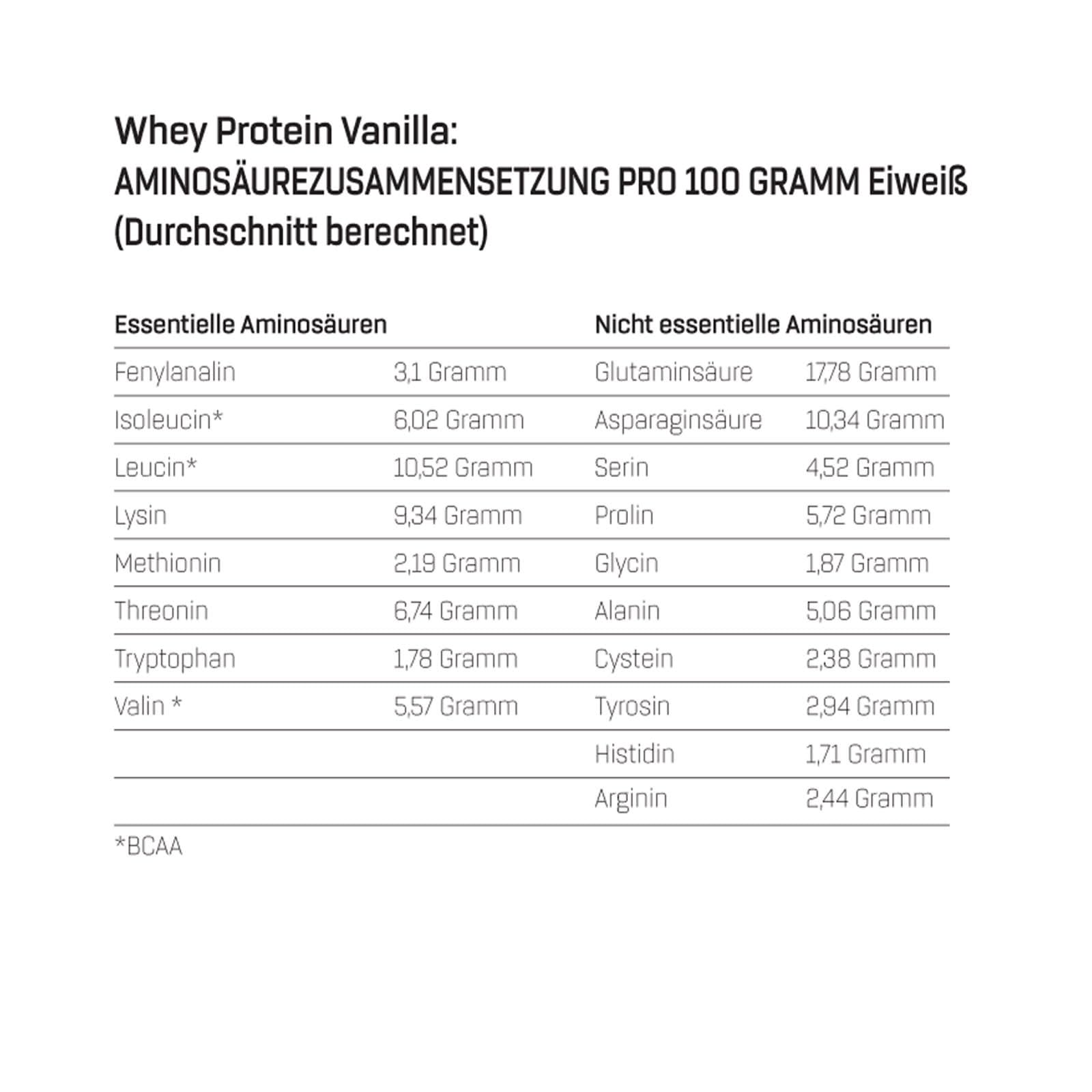 Proteinowy proszek Bodylab24 Whey Protein orzech kokosowy 2kg / kokos Proteinowy Shaker do sportów siłowych i fitness / proszek Whey może wspierać budowę mięśni/ proszek białkowy z 80% białkiem / bez aspartamu