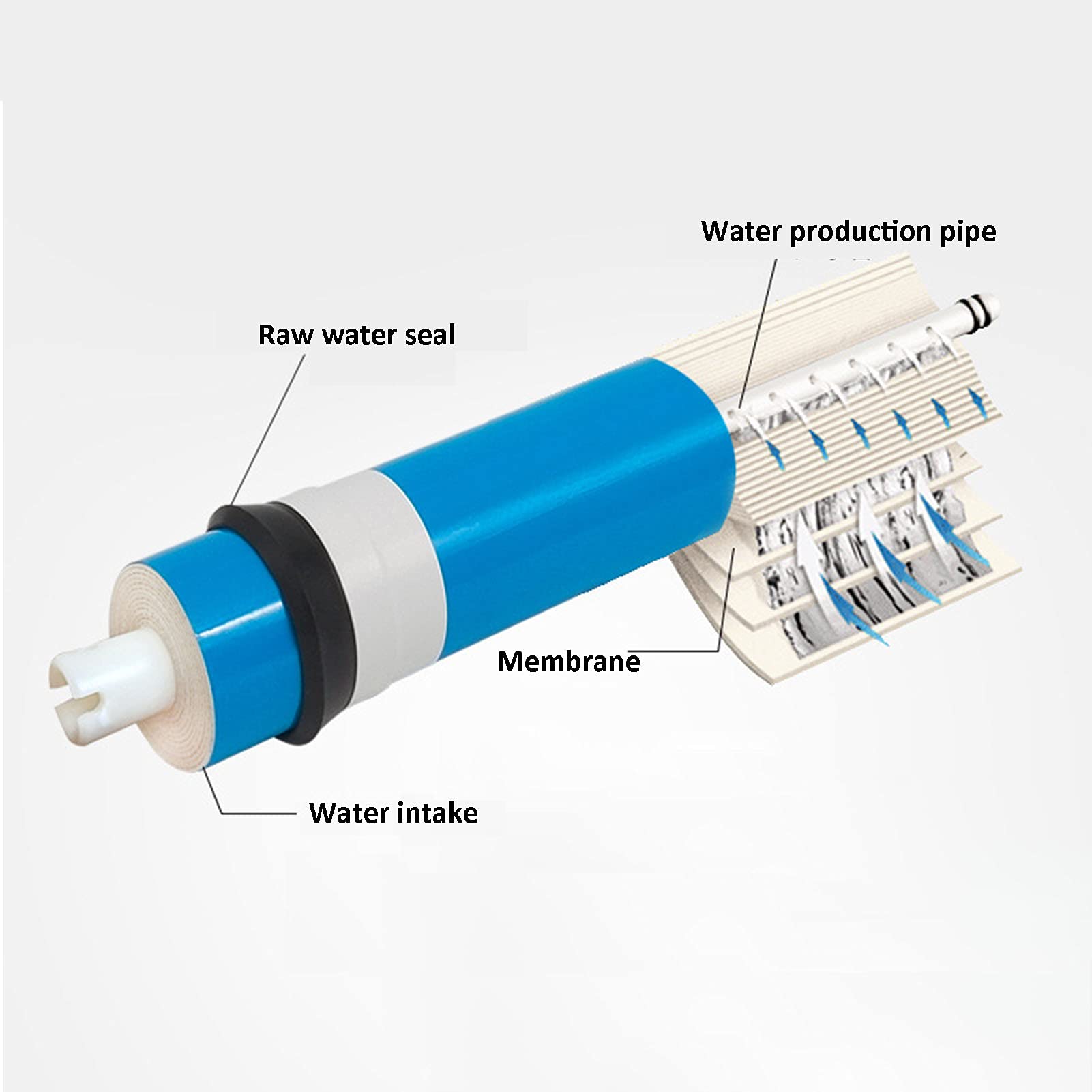 2 Szt Membrana Ro Uniwersalny Zestaw Do Wymiany Filtra Odwróconej Osmozy, Wkład Do Oczyszczania Wody Do Systemu Oczyszczania Wody Pitnej Ro Pod Zlewem,Blue,75G (1812)