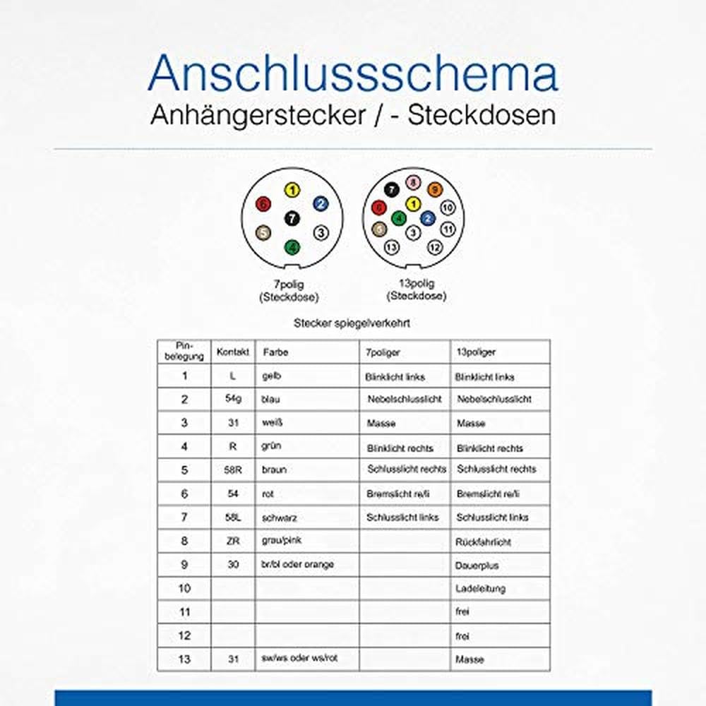 as - Schwabe Accoppiamento a 7 poli - Adattatore 12 V per esterni e caravan - Cavo DIN ISO 1724 con clip di sicurezza e connessione a vite - Accessori per caravan