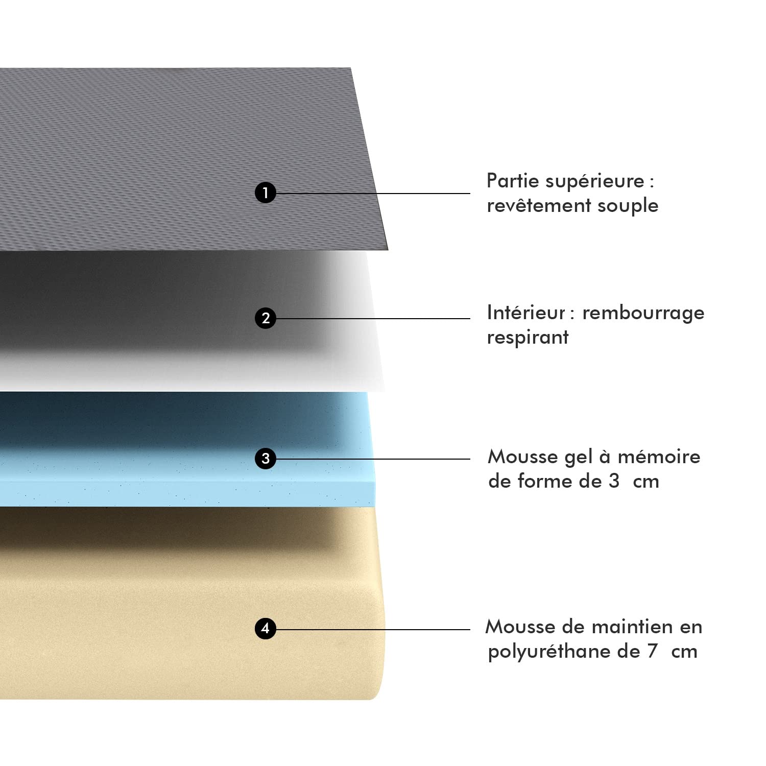 Amazon Basics - Matelas Pliant en Mousse à mémoire de Forme, Moyenne Ferme, 75 x 195 x 10 cm, Gris
