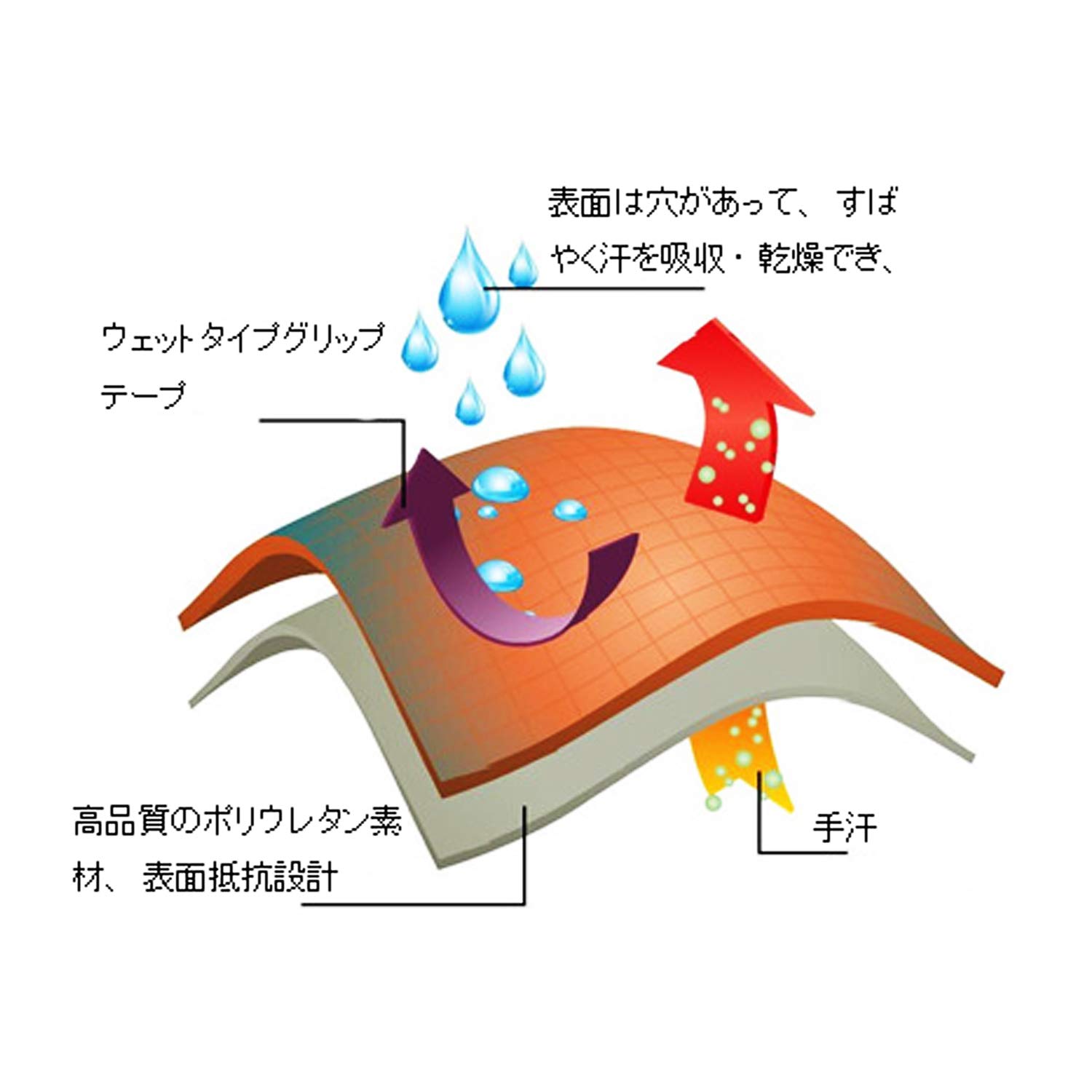 現在生産不可　ハンターMAX　メタルハンター　ナイスハンター　グリップテープ新品 Amazon | 9~12色入りウェットタイプグリップテープ30個セット
