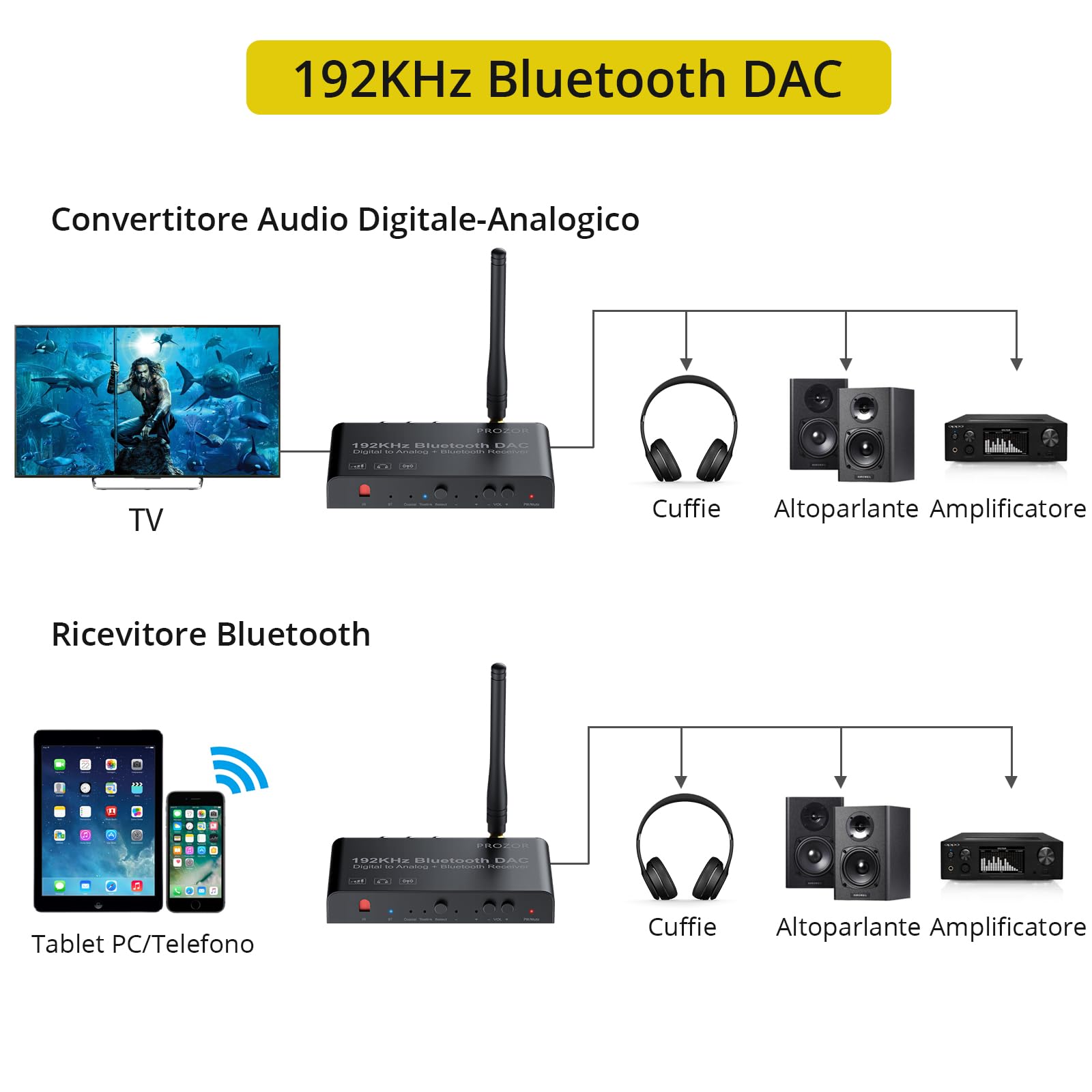 PROZOR Convertitore DAC con Telecomando IR Convertitore Audio con Ricevitore Bluetooth Adattatore Audio Digitale ad Analogico Supporta Controllo Volume/Muto/ON/OFF DAC Telecomando LPCM/PCM