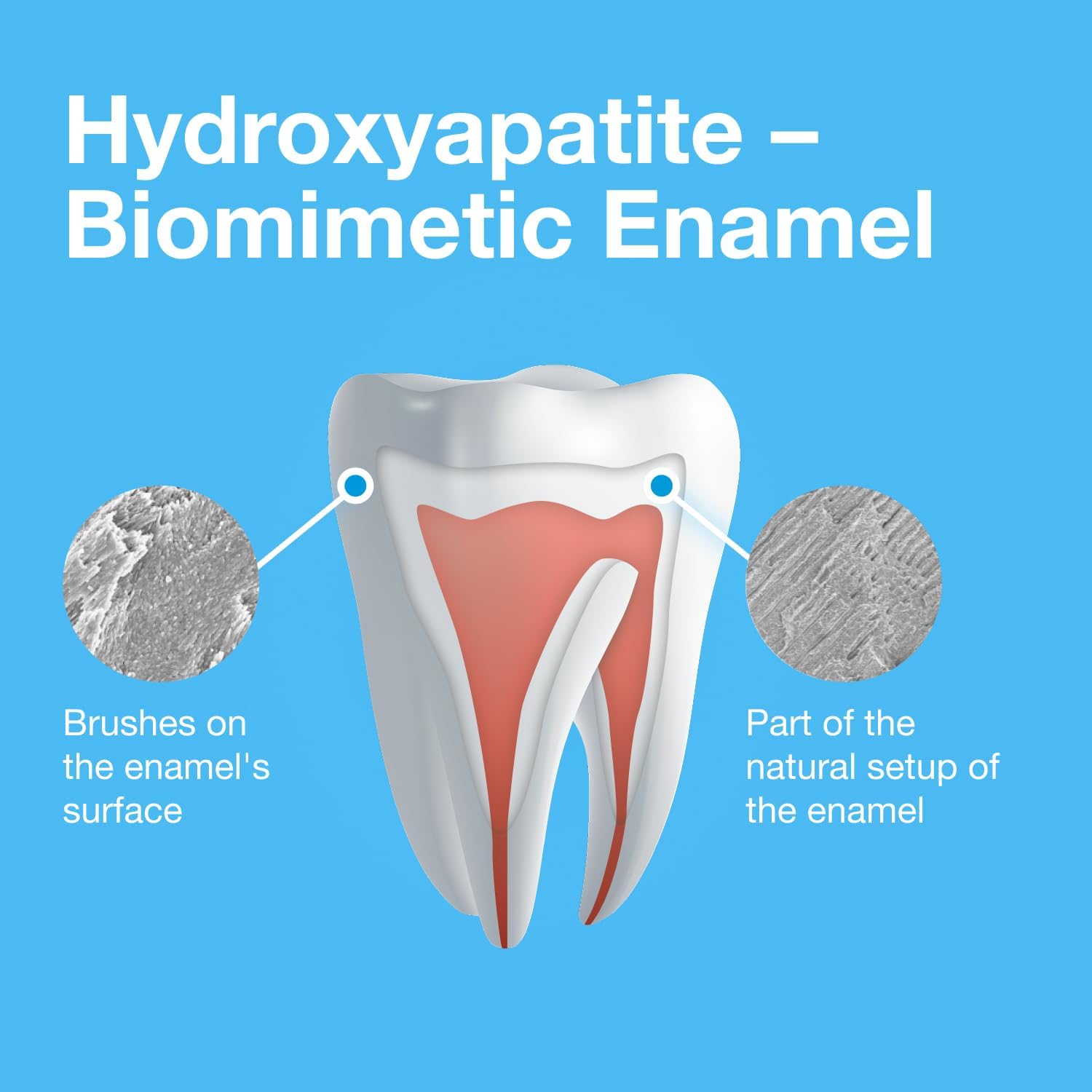 Bioniq Classic Fluoride Free Toothpaste with 20% Hydroxyapatite, Clinically Tested for Sensitive Teeth, Expert Enamel and Gum Care with Mint Flavor, Daily Use 3.44 oz 1pack - Image 4