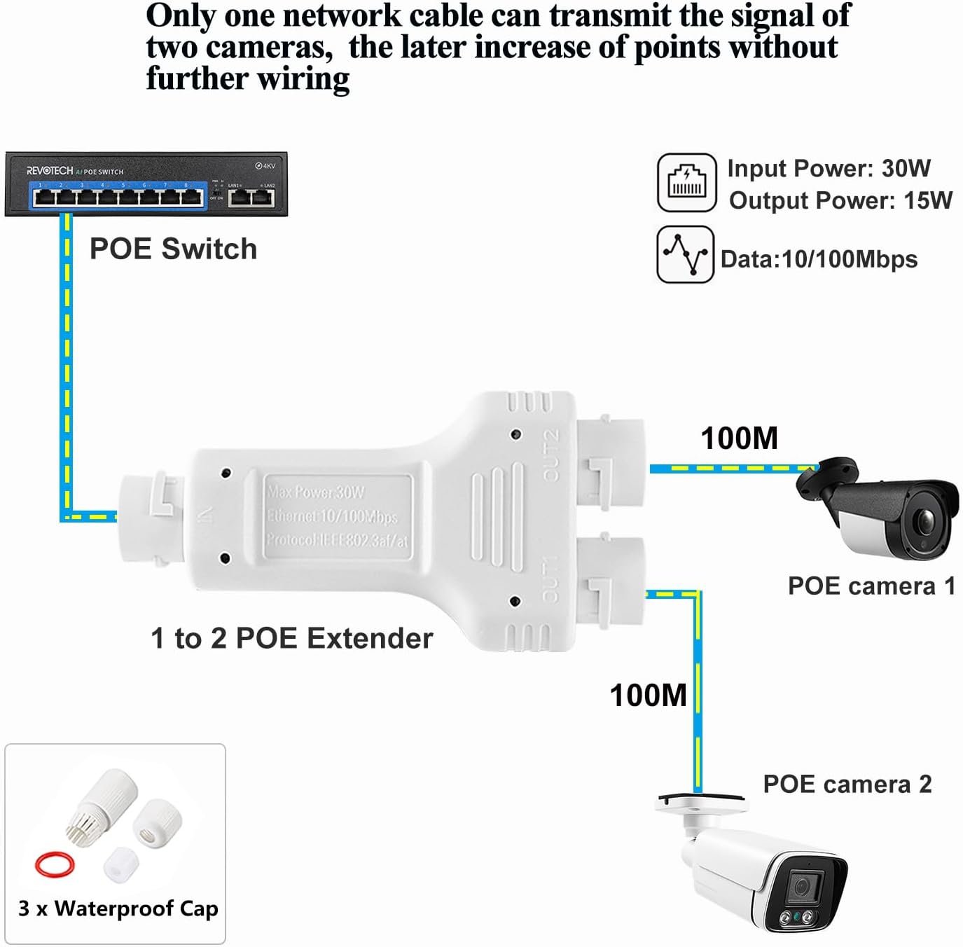 POE Extender 1 to 2 Waterproof IP67, Output Poe Repeater Waterproof Extender 10/100Mbps, Comply with IEEE802.3af/at, Plug and Play for POE Switch Camera (WPOE1003)