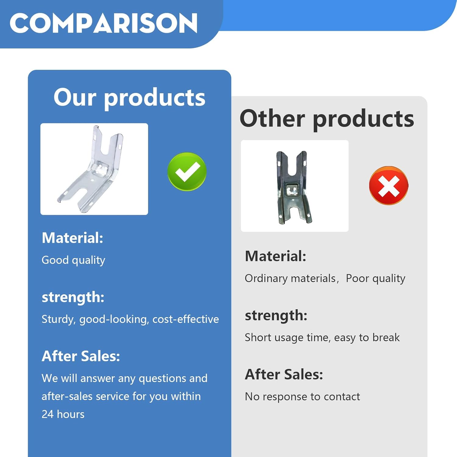 3801F656-51 WP3801F656-51 Range Anti Tip Bracket for stove Replacement for Whirlpool Kenmore Range Oven Floor or Wall Mount Anti Tip Bracket 12400045 65651 AP6008803 PS11741944 1 pack