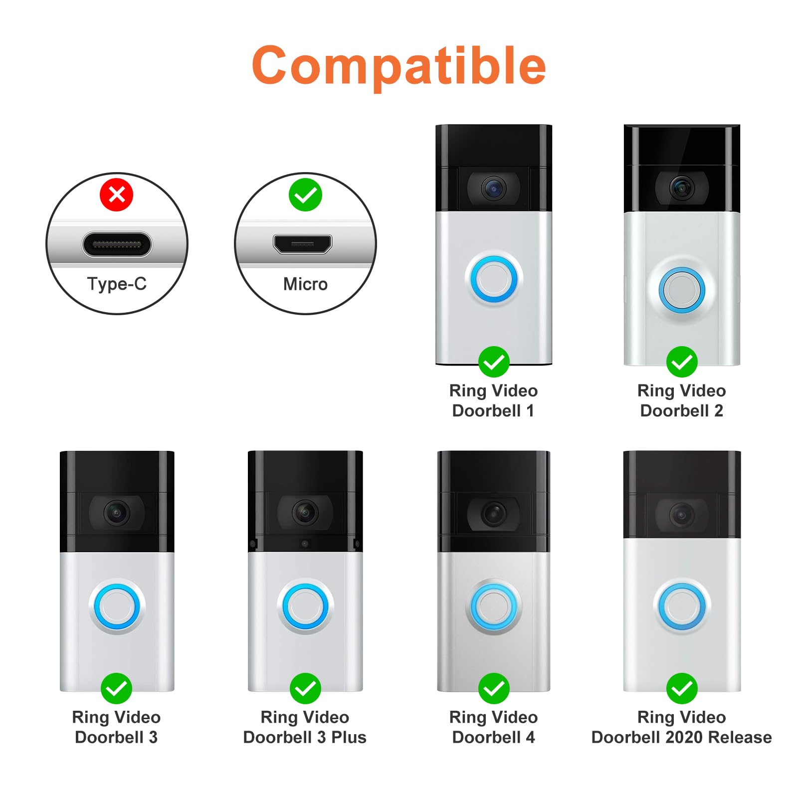 Replacement Fast Charging Charger Cable Power Cord compatible for Ring Enabled Video Doorbell (2020 Release) 2/3/3 Plus/4, Doorbell Pro/Plus and Camera Battery Charging Cable (Orange) — view 6