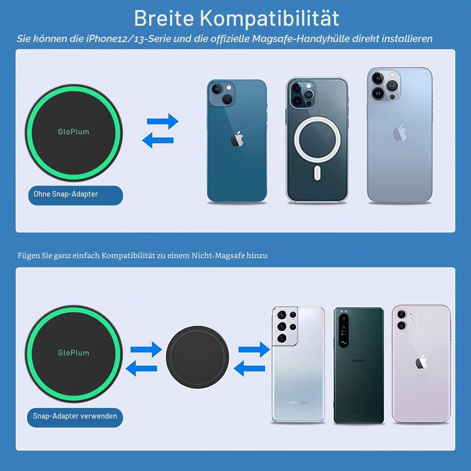 Gloplum Kompatibel 15W Ladegerät Magsafe Autohalterung, Kabelloses Magnet Auto Handyhalter,Wireless Car Charger KfZ Ladestation Handyhalterung für Phone 13/13 Pro/13 mini/13 Pro/12/12 Pro