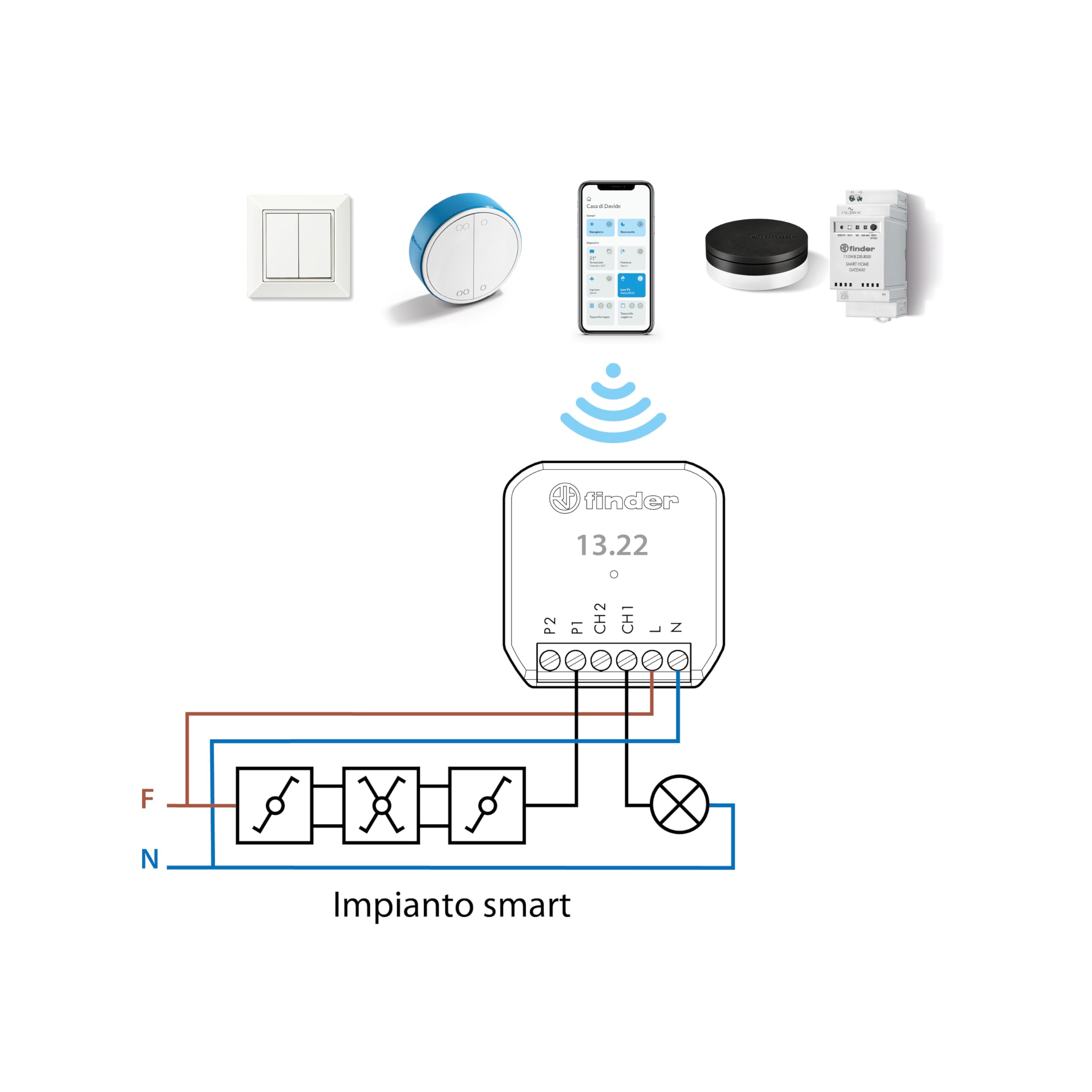 Finder Relè multifunzione Bluetooth YESLY Tipo 13228230B000 2 contatti. Adatto per controllo di luci e ventole. Programmabile tramite App Finder YOU