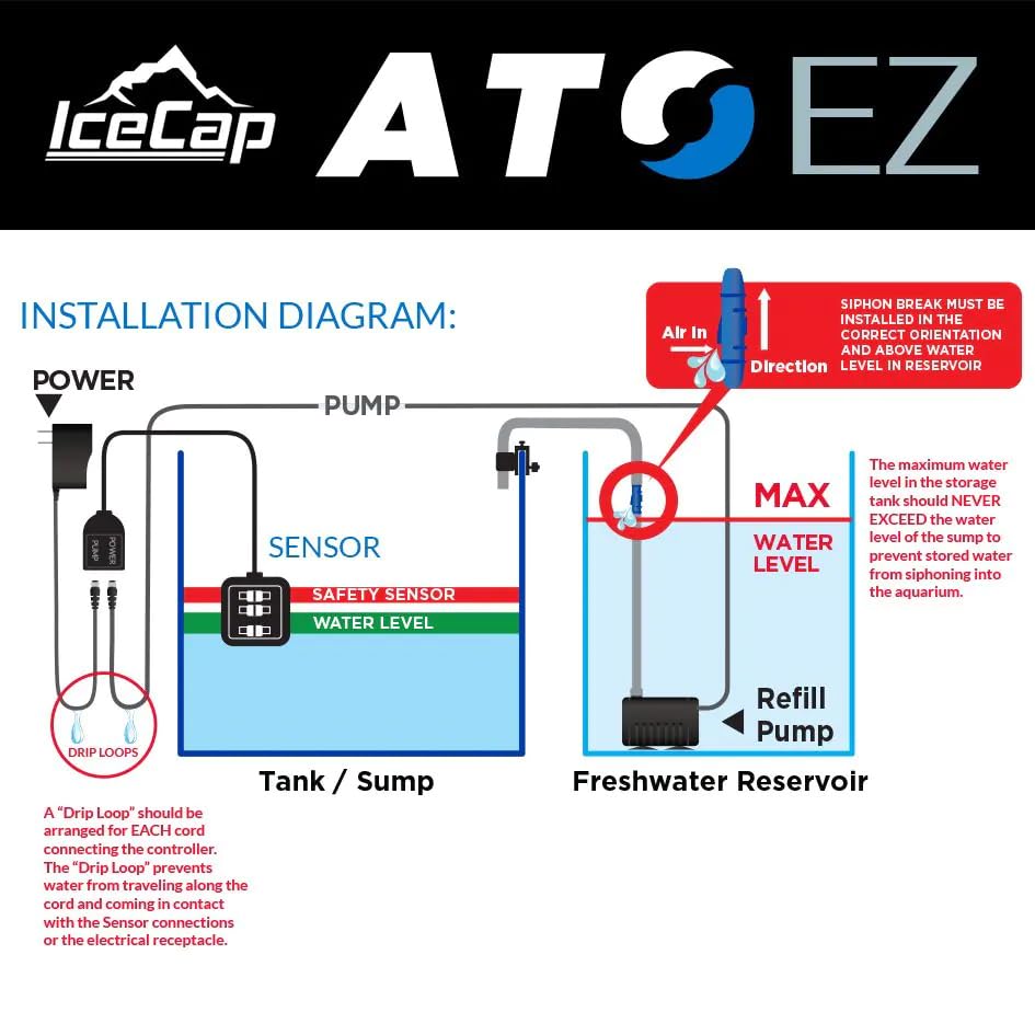Image of IceCap ATO EZ System