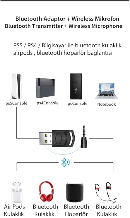 PC / PS5 / PS4 Uyumlu USB Bluetooth 5.0 Ses Verici (Dongle) – Kablosuz Kulaklık Bağlantı Adaptörü – Düşük Gecikme, Tak & Çalıştır
