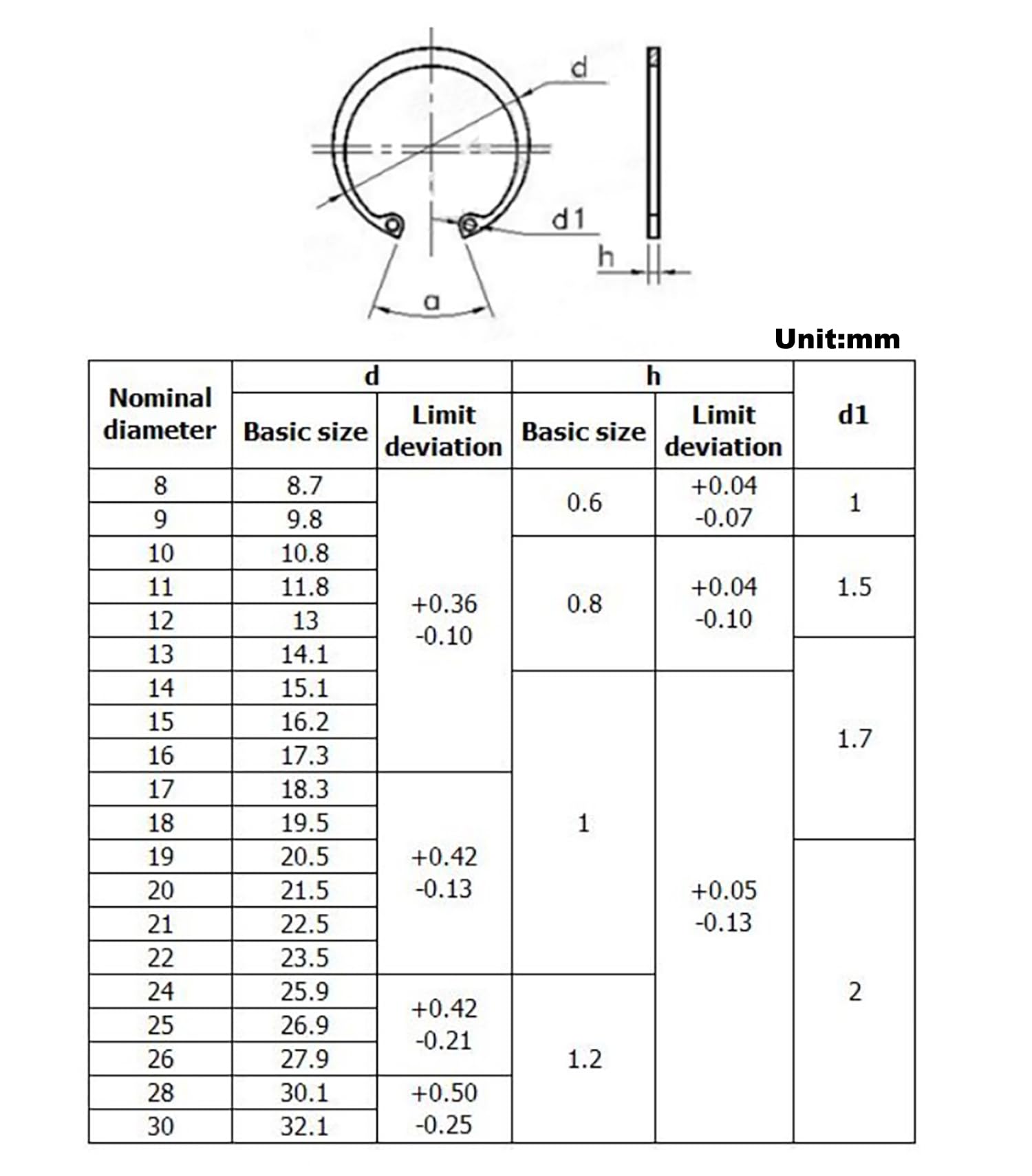 Stainless Steel Retaining Rings - 200 PCS Kit -3