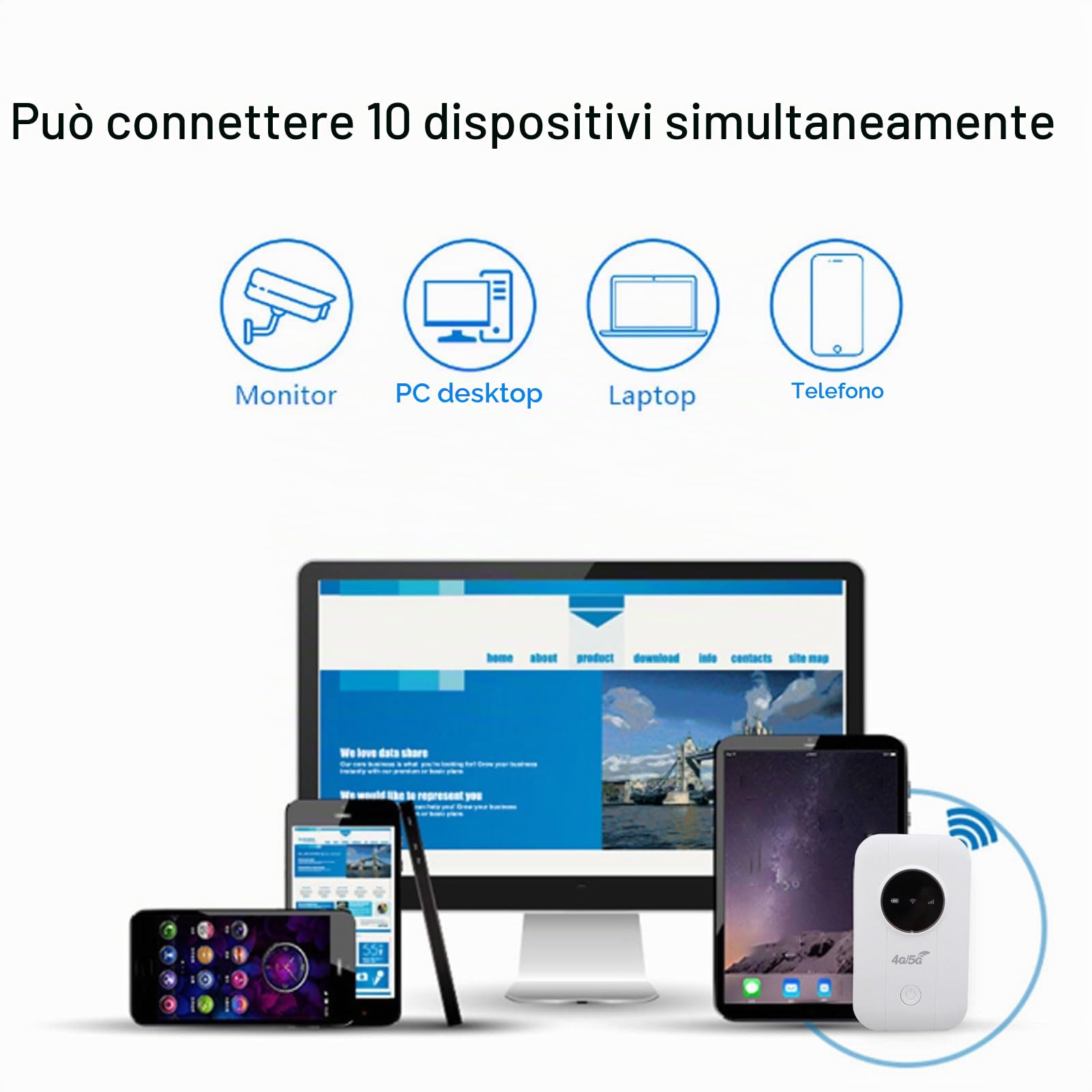 Hotspot WiFi Portatile, Router Mobile 4G 5G 300 Mbps con Slot per Schede SIM, per Supporti di Viaggio 10 Dispositivi USB C Potenza
