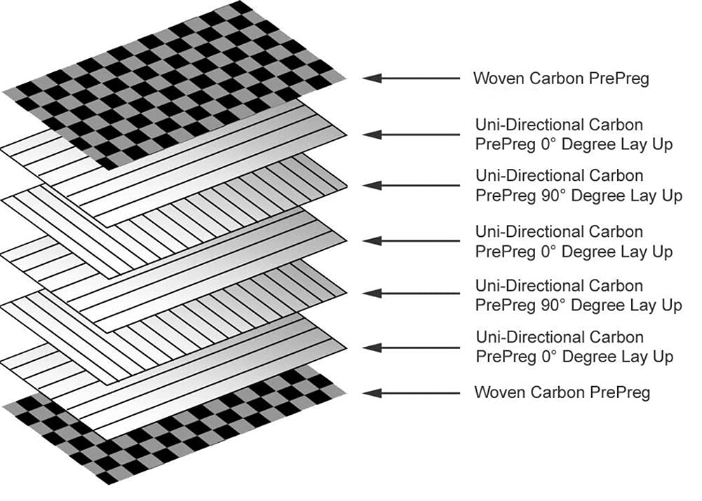 Plaque en Fibre de Carbone， Panneau tissé for hélicoptère et Avion 300 x 500 mm, épaisseur 0,2 à 20 mm(Thickness:0.2Mm)
