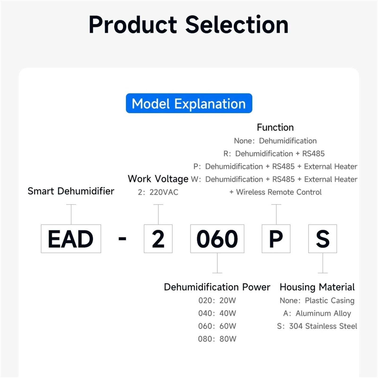 Deshumidificador industrial Deshumidificador de gabinete industrial DIN35MM EAD-2020R muestreo en tiempo real 24H 270V(EAD-2020R)