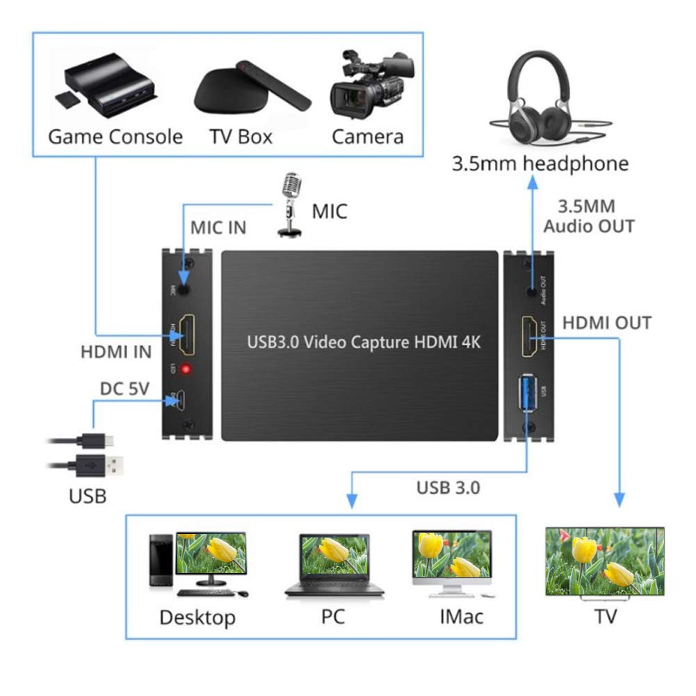 S300 Scheda di acquisizione 4K per streaming, Full HD 1080P 60FPS USB 3.0 Scheda di acquisizione audio video HDMI per sistemi operativi Linux Os X, acquisizione di giochi