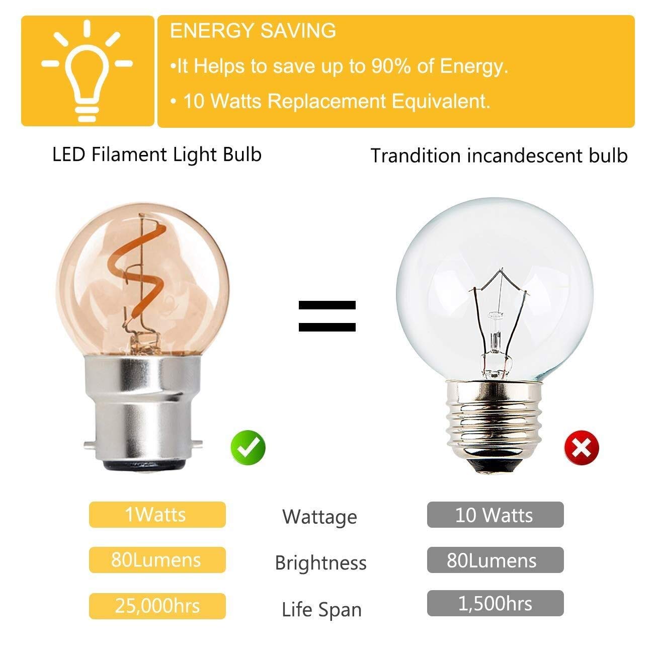 HHF Home Lighting, Lot de 25 ampoules LED à filament spirale AC220V G40 B22 1 W 2200 K, lampe non dimmable