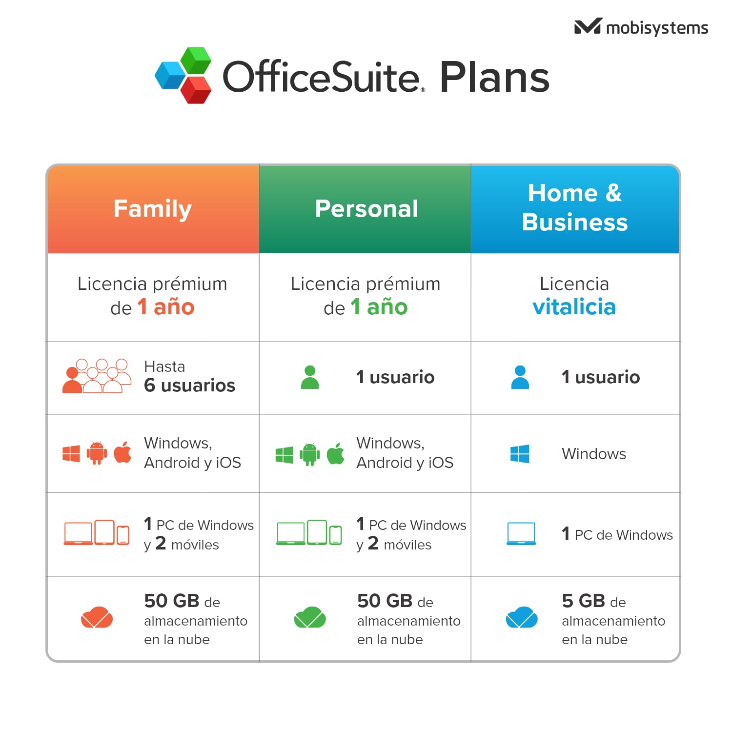 OfficeSuite Home & Business Licencia de Por Vida para Windows