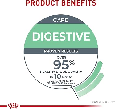 Royal Canin Feline Care Nutrition Digestive Care Adult Dry Cat Food, 6 lb Bag