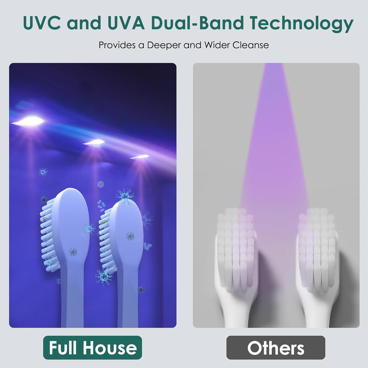 Toothbrush Holder & UV Sanitizer, FullHouse Toothbrush Cleaner with Air Drying and Rechargeable, Bathroom Wall Mounted, for All Electric & Manual Toothbrush - Image 3