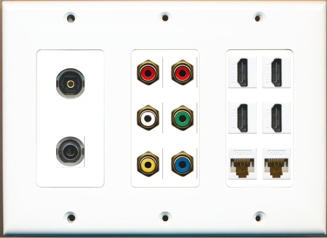 RiteAV 4 HDMI 2 Cat6 RCA Component Video Composite 3,5 mm płyta ścienna Toslink