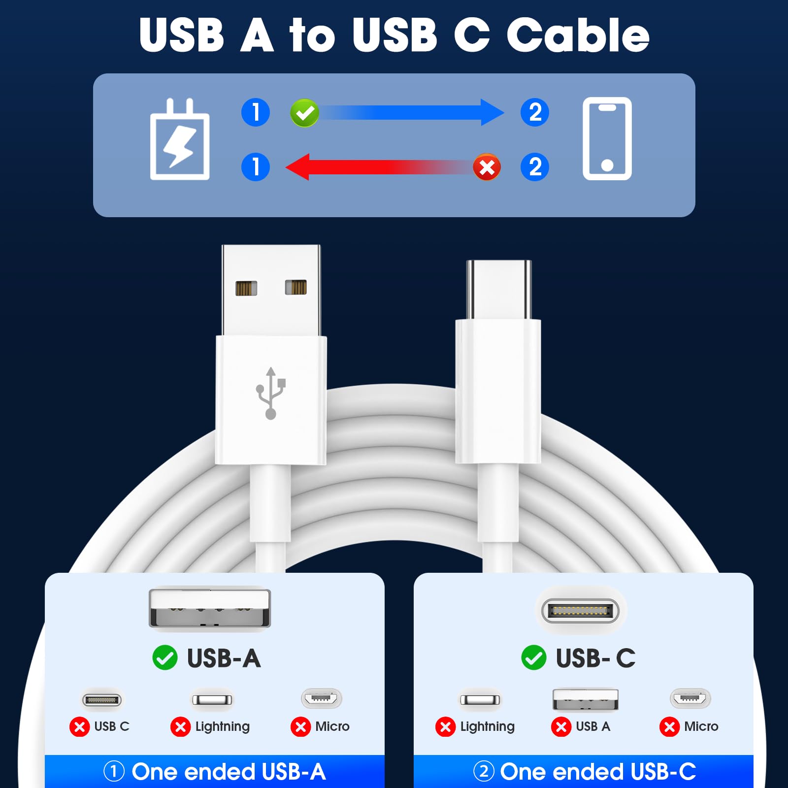 USB C Charger Cable 2 Pack 1M+2M USB A to USBC Cable Type C Charger Fast Charging Phone Charger Lead for iPhone 17 16 15 Pro Max Plus Air, Samsung Galaxy S25 S24 Ultra, Google Pixel, for iPad Air — view 4