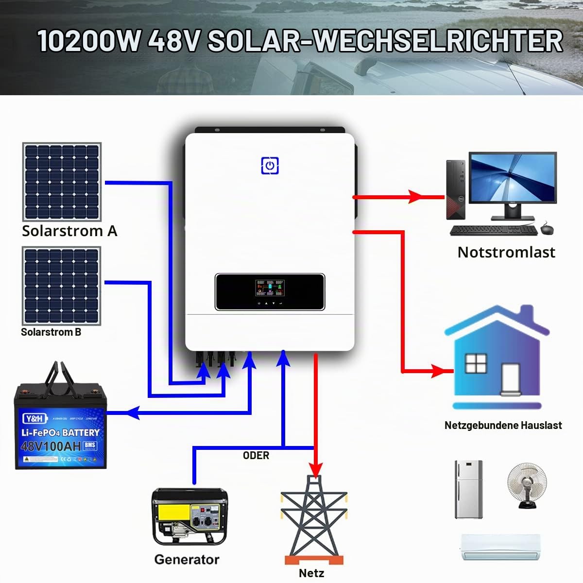 10.2KW On/Off Grid Solar Hybrid Inverter Eingebauter 160A Laderegler PV Max 500V Eingang DC48V zu AC230V Reiner Sinus Welle Inverter für Home Energy Storage RV Schuppen Off-Grid System