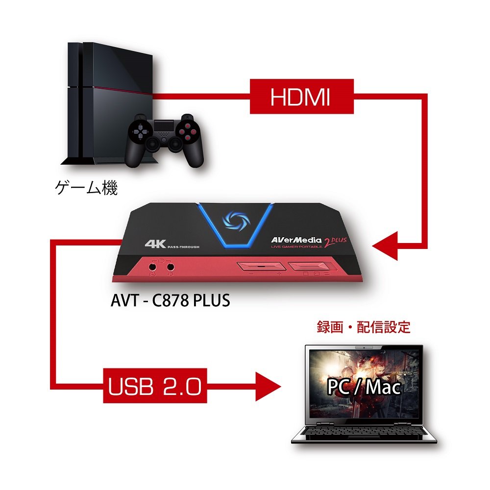 Amazon.com: AVerMedia DV478 macOS HDMI USB Live Gamer Portable 2 
