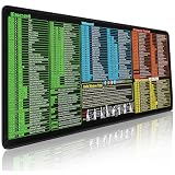 Eideos Shortcut Cheat Sheet Mouse Pad