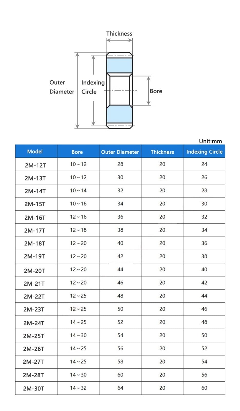Bevel Gear Pinion Hardware Mechanical 19T 2M Spur Gear 45# Steel 19 Teeth(OD 42mm) Drive Flat Gear Keyway Bore 12/14/15/16/17/18/19/20mm(19mm-Keyway 6x2.8mm)