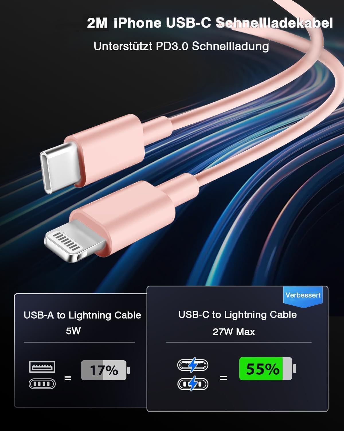 Caricatore for iPhone 14/14 Pro/14 Pro Max/14 Plus/13/12/11/XS/XR/X/SE, 25W USB C Rapido Caricabatterie Spina Adattatore Alimentatore Presa Carica with 2M Cavo