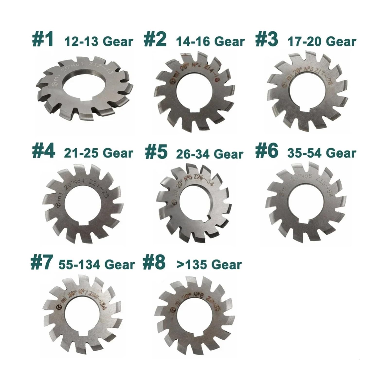 Kit sega a tazza, M0.3 .5 .6 .8 M1 .25 .75 M2. M3 M4 M5 Fresa Utensile For Il Taglio Degli Ingranaggi O PA20 Gradi N. 1-N. HSS(8PCS(NO.1-NO.8)_M2)