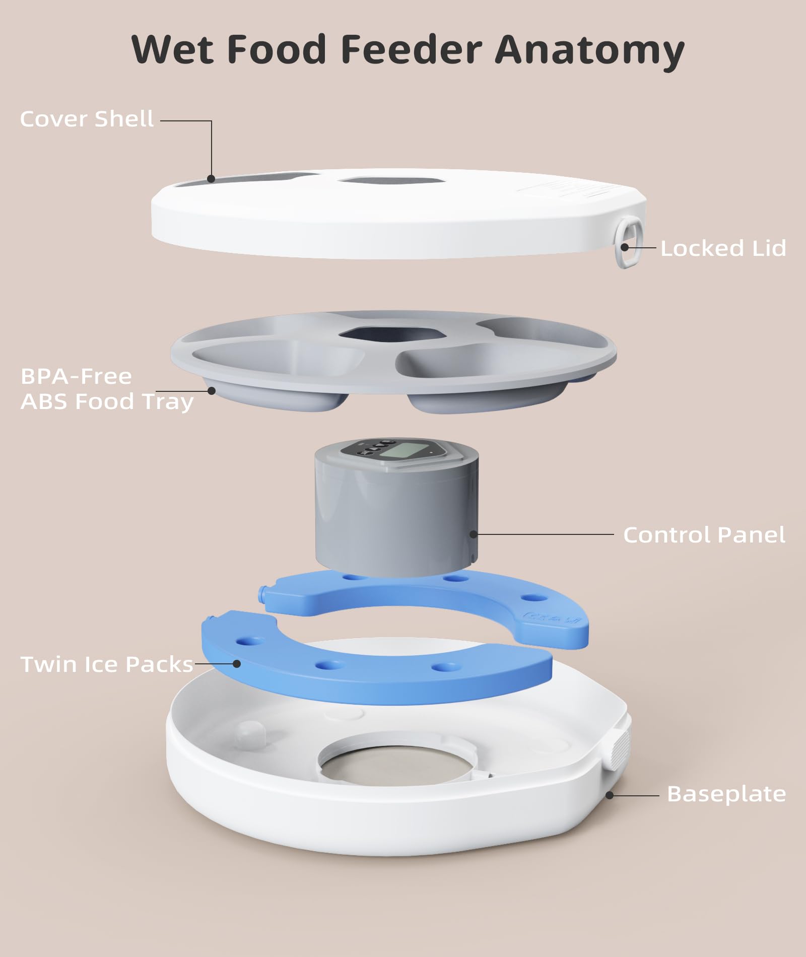 Automatic Cat Feeder,Dry and Wet Cat Food Dispenser,5 Meal Timed Programmable Pet Feeder,2 Ice Packs,Dual-Power Timed Auto Kitten & Small Dog Food Dispenser,Removable & Easy to Clean - image 6