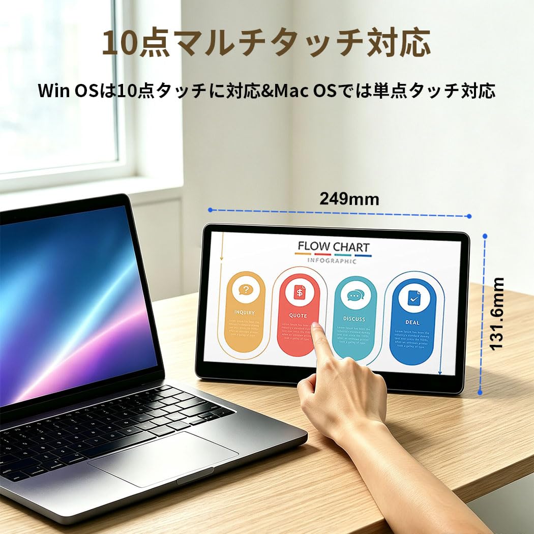 Amazon.co.jp: Cuviewモバイルモニター タッチ 10.1インチ 横長 サブ