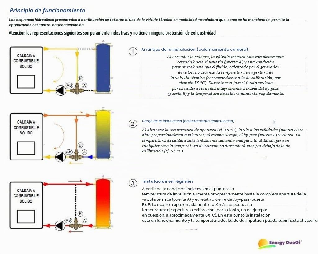 Válvula anticondensación termostática de 11/4 m, calibración 45 °C