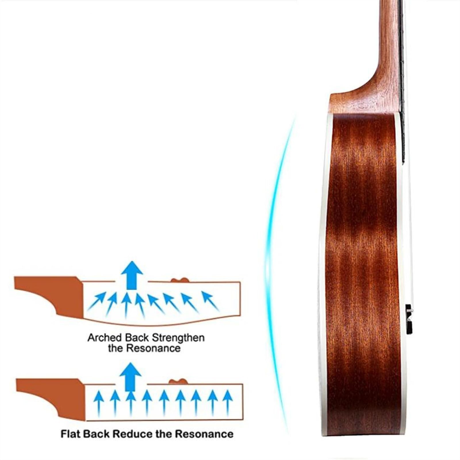 21/23/26 Zoll Sapeli-Holzkorpus Palisander-Griffbrett-Ukulele-Konzert-Ukelele-Gitarre Für Musikanfänger Ukulele für Anfänger (Color : 21 inch)