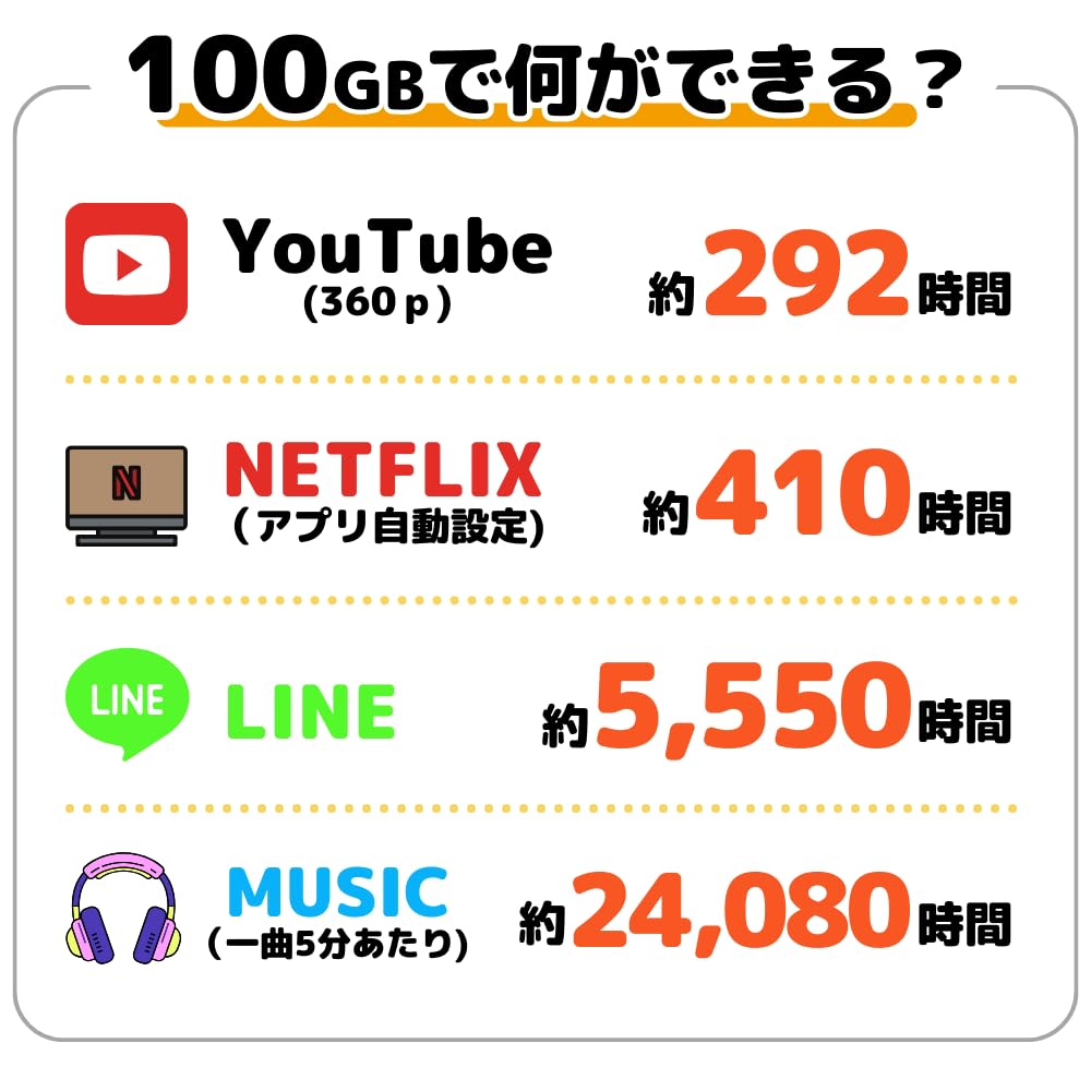 【あなたのWi-Fi】1年間 100ギガ付き 契約不要 月額費用一切なし Amazon.co.jp: チャージ WiFi USED品だから超安い！！【あなたのWi-Fi