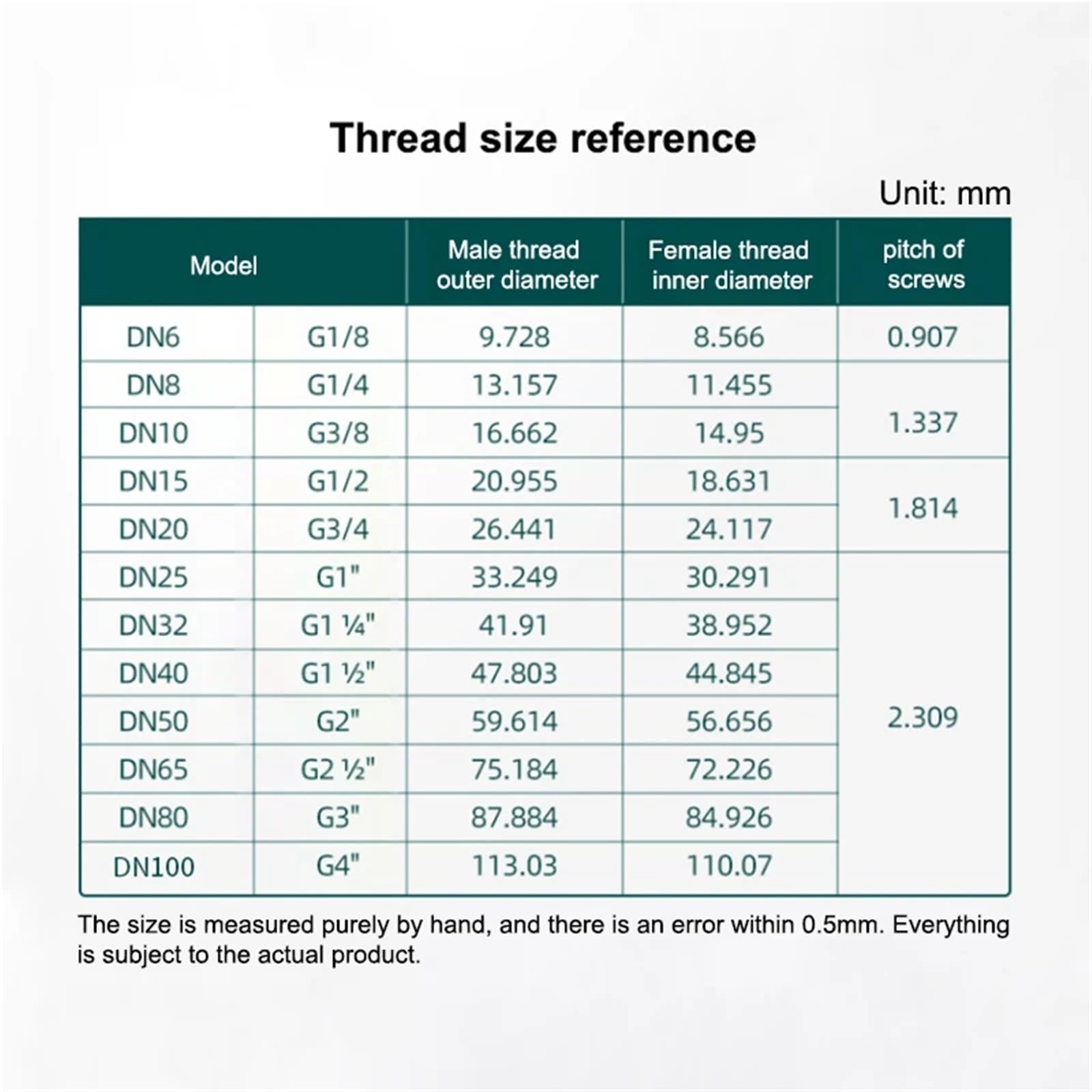 Raccordo di riduzione passante in acciaio inossidabile 1/8" 1/4" 3/8" 1/2" 3/4" 1" Adattatore filettato maschio-femmina M5-M27 20 MPa(Female M26,Male M22)