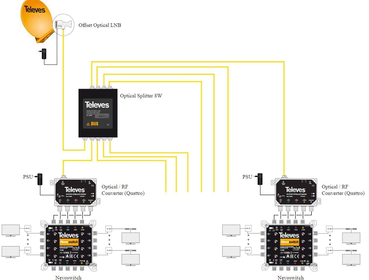 CONVERS.ÓPTICO/RF QUATTRO FM/DAB/UHF-FI