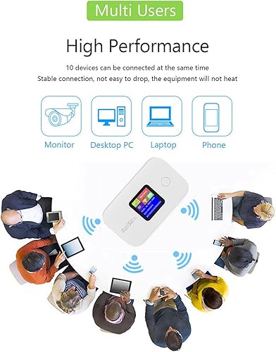 Miniatura 2 de Zopsc Enrutador WiFi inalámbrico portátil, punto de acceso 4G 5G LTE con ranura para tarjeta SIM, velocidad de 150 Mbps, conexión de 12