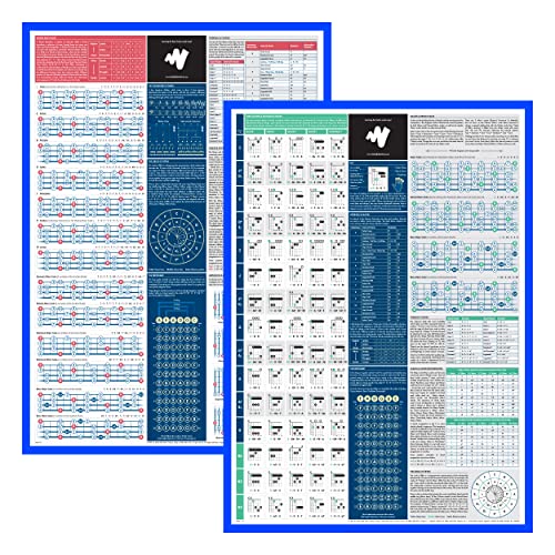Juego De 2 Láminas De Acordes De Guitarra - Póster Útil Sobre Bajo Eléctrico - Aprende A Tocar El Bajo - Tabla Con Escalas Musicales - Bajo Para Principiantes - Tamaño A1 - Versión Plegada