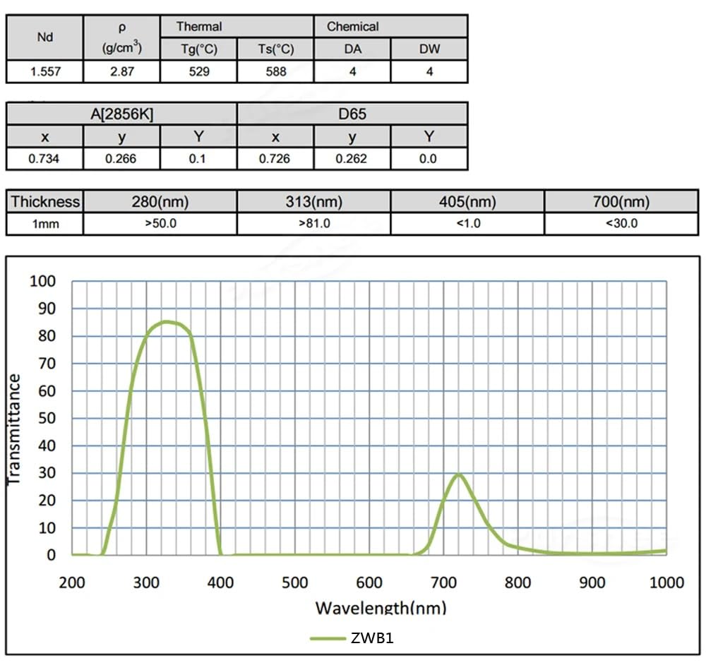 Filtro absorbente visible de transmisión U-V (ZWB1) 40 mm x 2 mm - Filtro óptico de alta precisión for uso en laboratorio