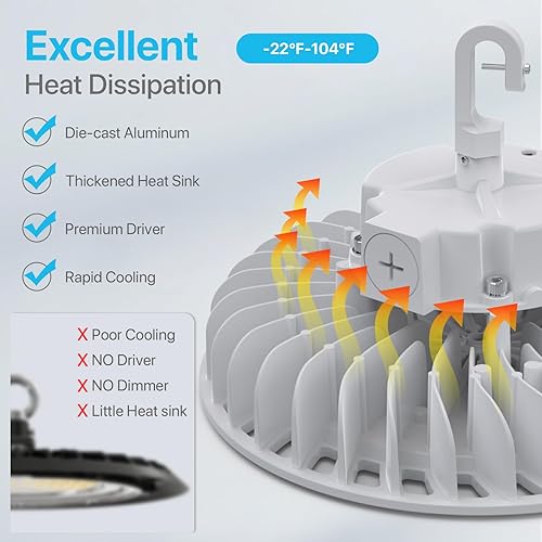 Miniatura 6 de HYPERLITE Luces LED de alta bahía 150 W 21,000 lm (140 lmw) 5000 K CRI80 1-10 V regulable UL listado gancho colgante seguro cable de 5 pies con