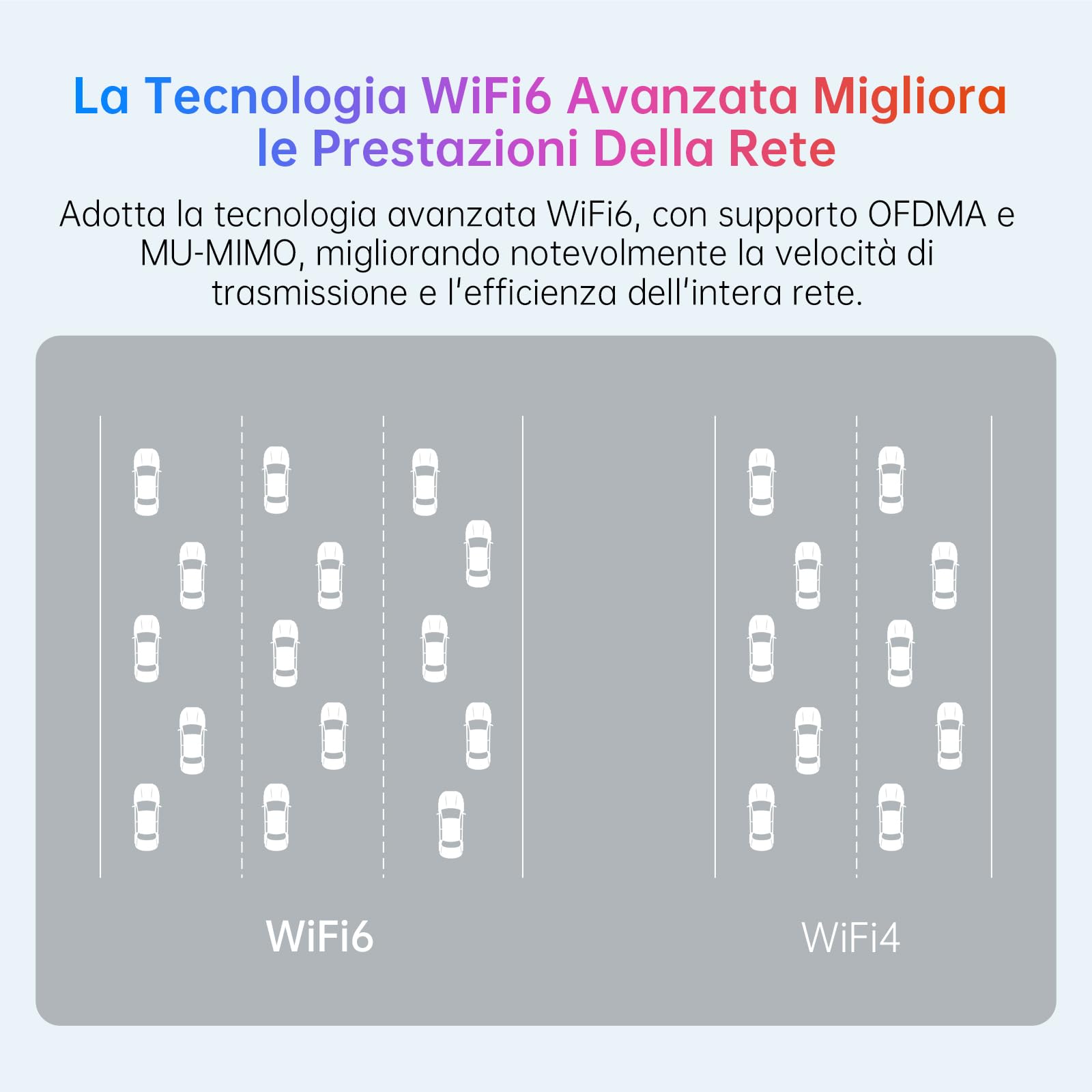 AXE5400 Chiavetta WiFi per PC Fisso, USB WiFi 6E con 2×6dBi Antennas, Potente Tri-Band 2,4/5/6GHz, Adattatore WiFi Supporta Windows 11/10, USB3.0, OFDMA, MU-Mimo, WPA3, Driver Integrato Semplice